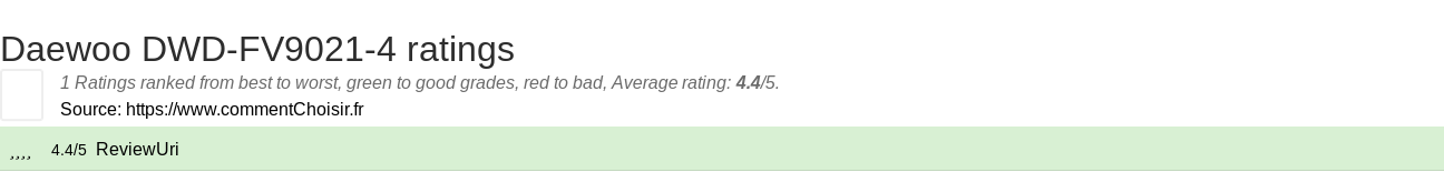 Ratings Daewoo DWD-FV9021-4