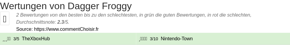 Ratings Dagger Froggy