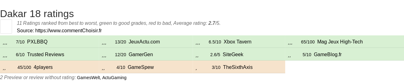 Ratings Dakar 18