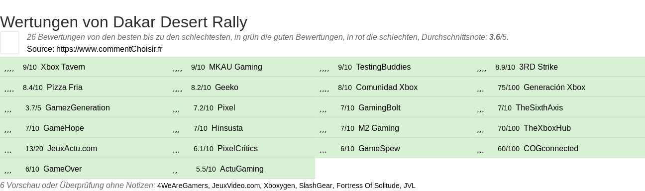 Ratings Dakar Desert Rally