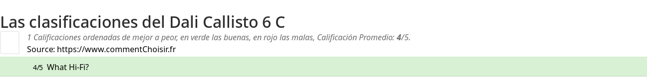 Ratings Dali Callisto 6 C