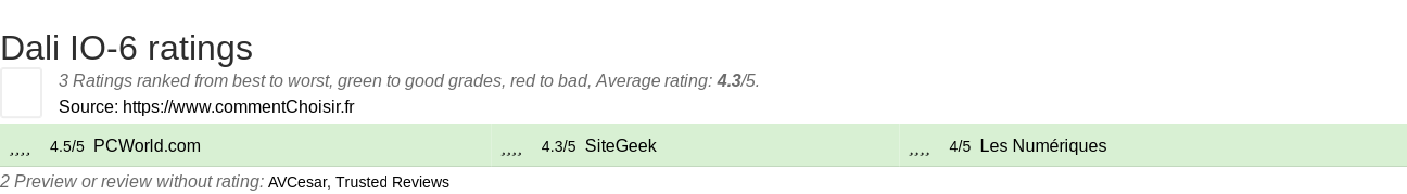 Ratings Dali IO-6