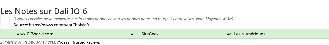 Ratings Dali IO-6