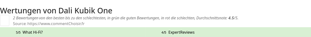 Ratings Dali Kubik One