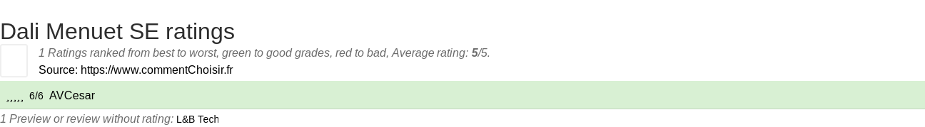 Ratings Dali Menuet SE