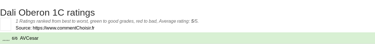 Ratings Dali Oberon 1C