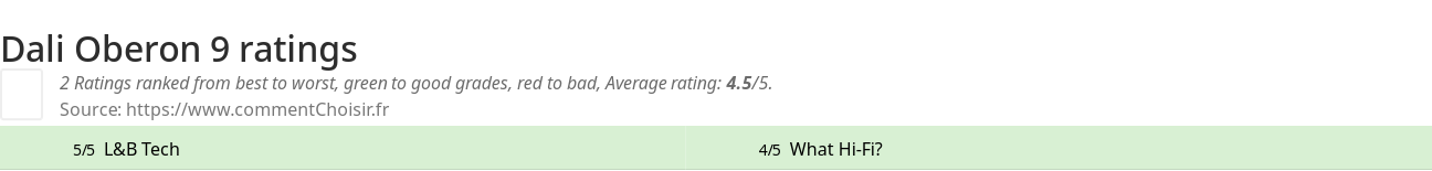 Ratings Dali Oberon 9