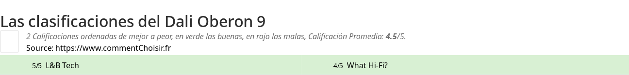 Ratings Dali Oberon 9