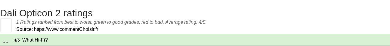 Ratings Dali Opticon 2