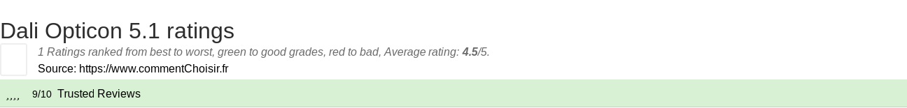 Ratings Dali Opticon 5.1