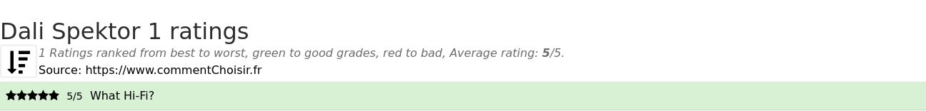 Ratings Dali Spektor 1