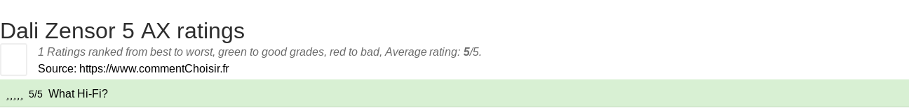 Ratings Dali Zensor 5 AX