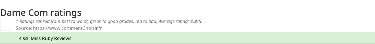 Ratings Dame Com