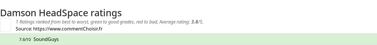 Ratings Damson HeadSpace