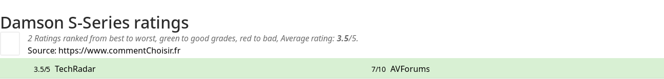 Ratings Damson S-Series