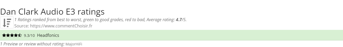 Ratings Dan Clark Audio E3