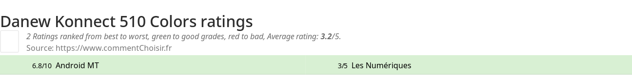 Ratings Danew Konnect 510 Colors