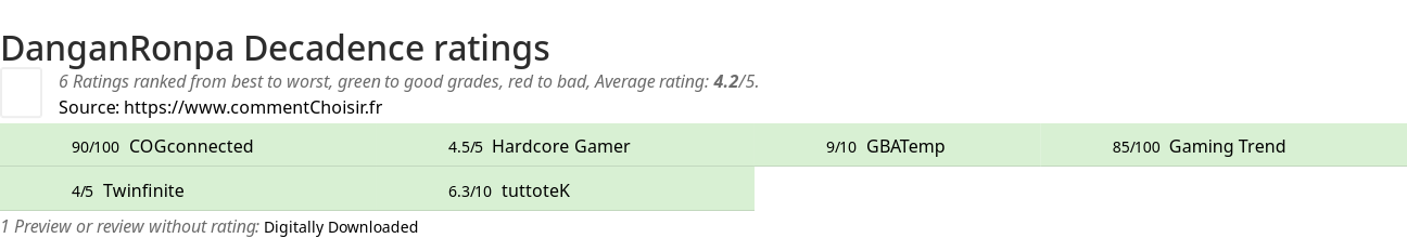 Ratings DanganRonpa Decadence