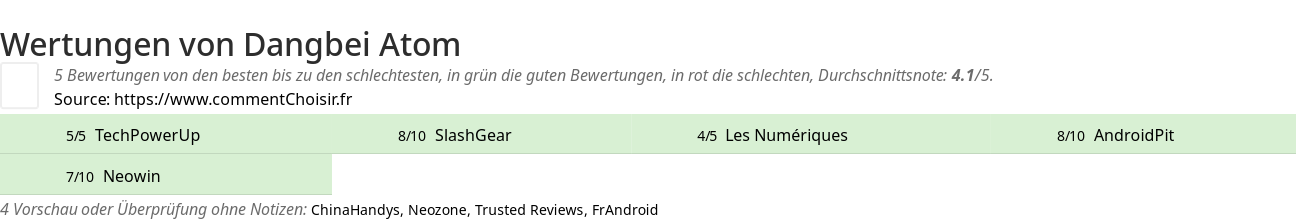 Ratings Dangbei Atom