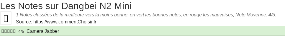 Ratings Dangbei N2 Mini