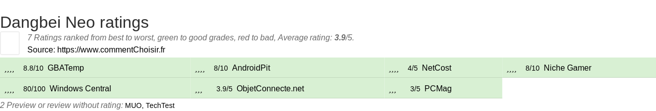 Ratings Dangbei Neo