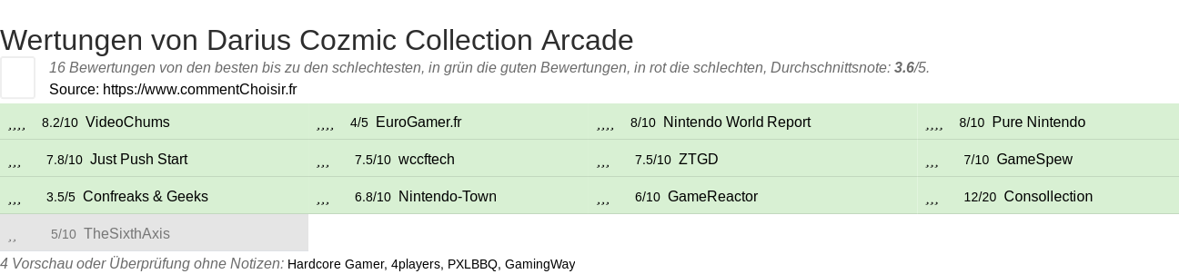 Ratings Darius Cozmic Collection Arcade