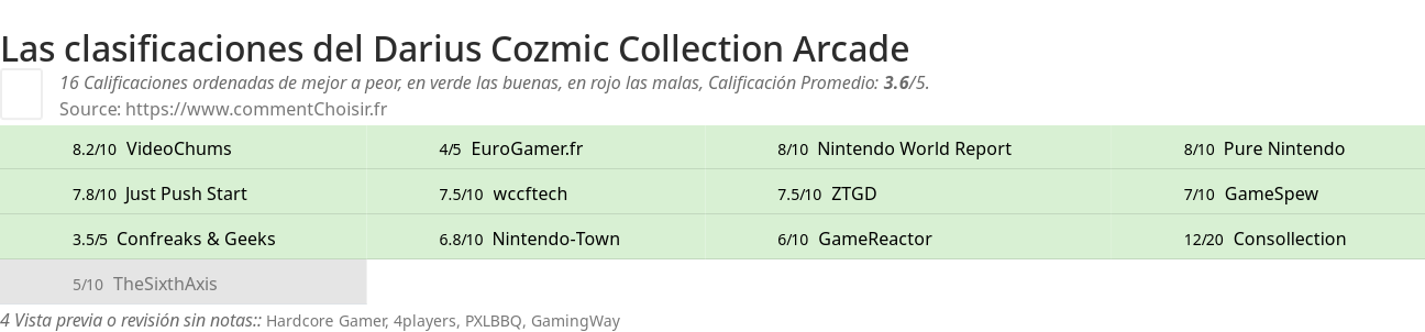 Ratings Darius Cozmic Collection Arcade