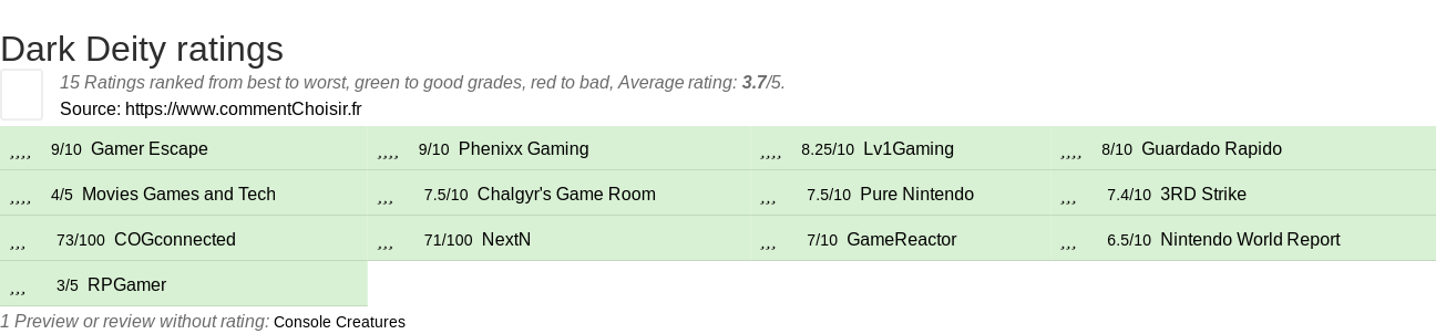 Ratings Dark Deity