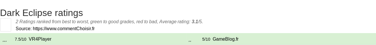 Ratings Dark Eclipse