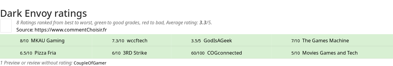 Ratings Dark Envoy