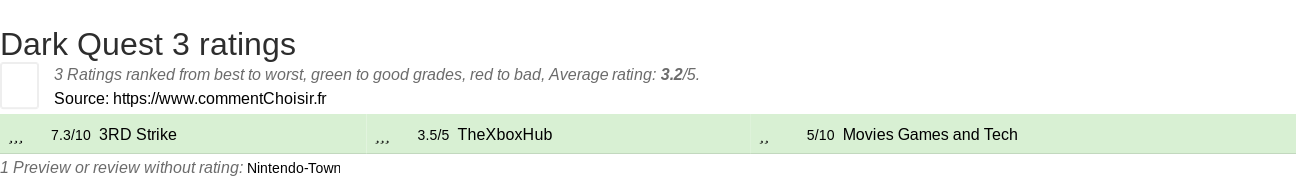 Ratings Dark Quest 3