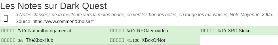 Ratings Dark Quest