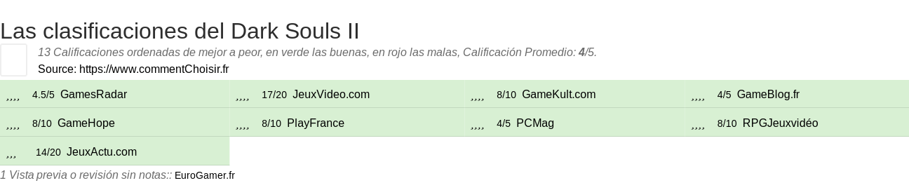 Ratings Dark Souls II