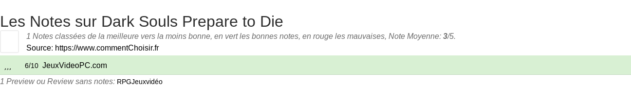 Ratings Dark Souls Prepare to Die