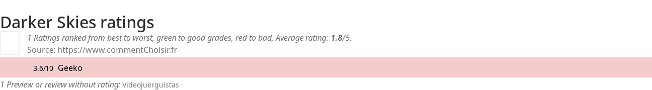 Ratings Darker Skies