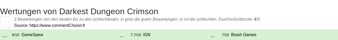Ratings Darkest Dungeon Crimson