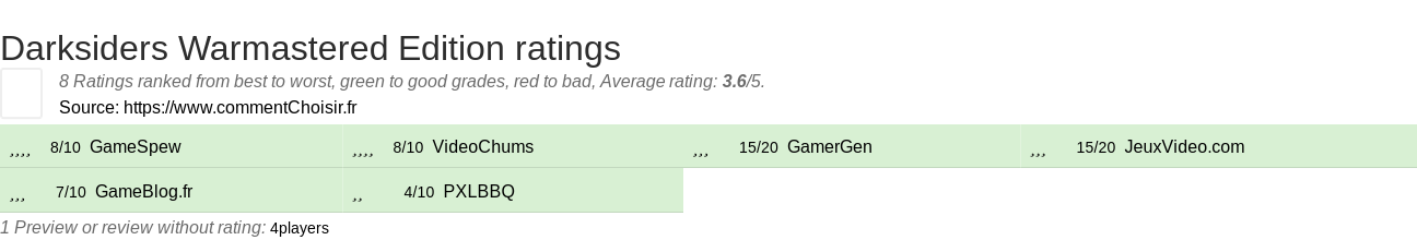 Ratings Darksiders Warmastered Edition