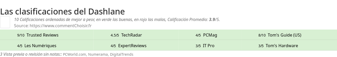 Ratings Dashlane