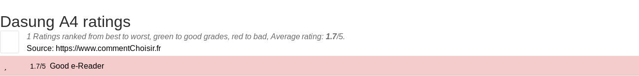 Ratings Dasung A4