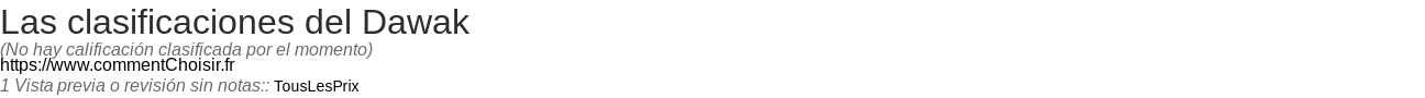Ratings Dawak