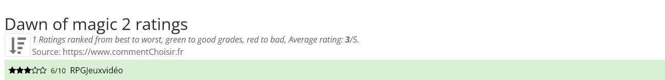 Ratings Dawn of magic 2