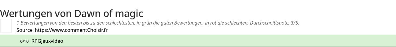 Ratings Dawn of magic