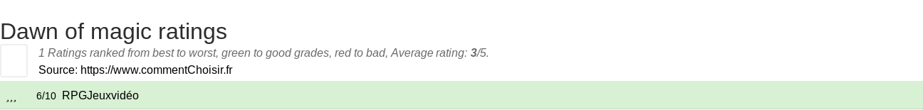 Ratings Dawn of magic