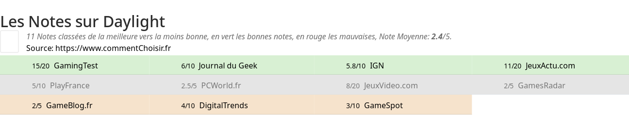 Ratings Daylight