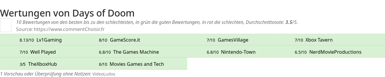 Ratings Days of Doom