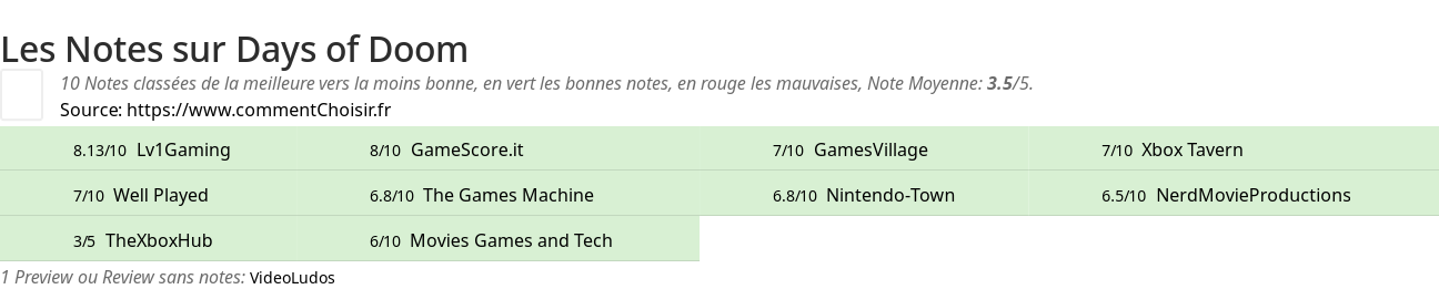 Ratings Days of Doom