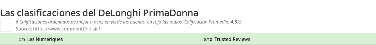 Ratings DeLonghi PrimaDonna