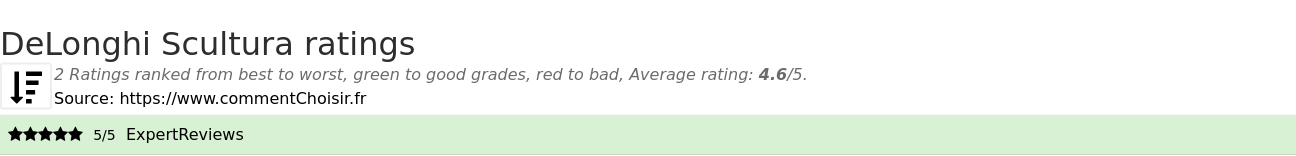 Ratings DeLonghi Scultura