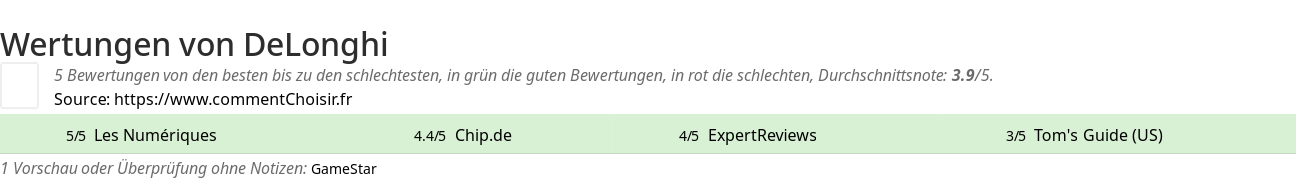 Ratings DeLonghi