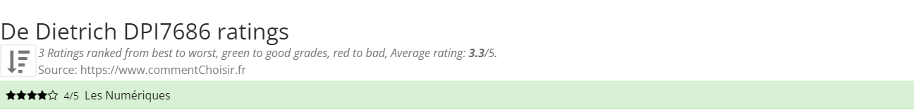 Ratings De Dietrich DPI7686